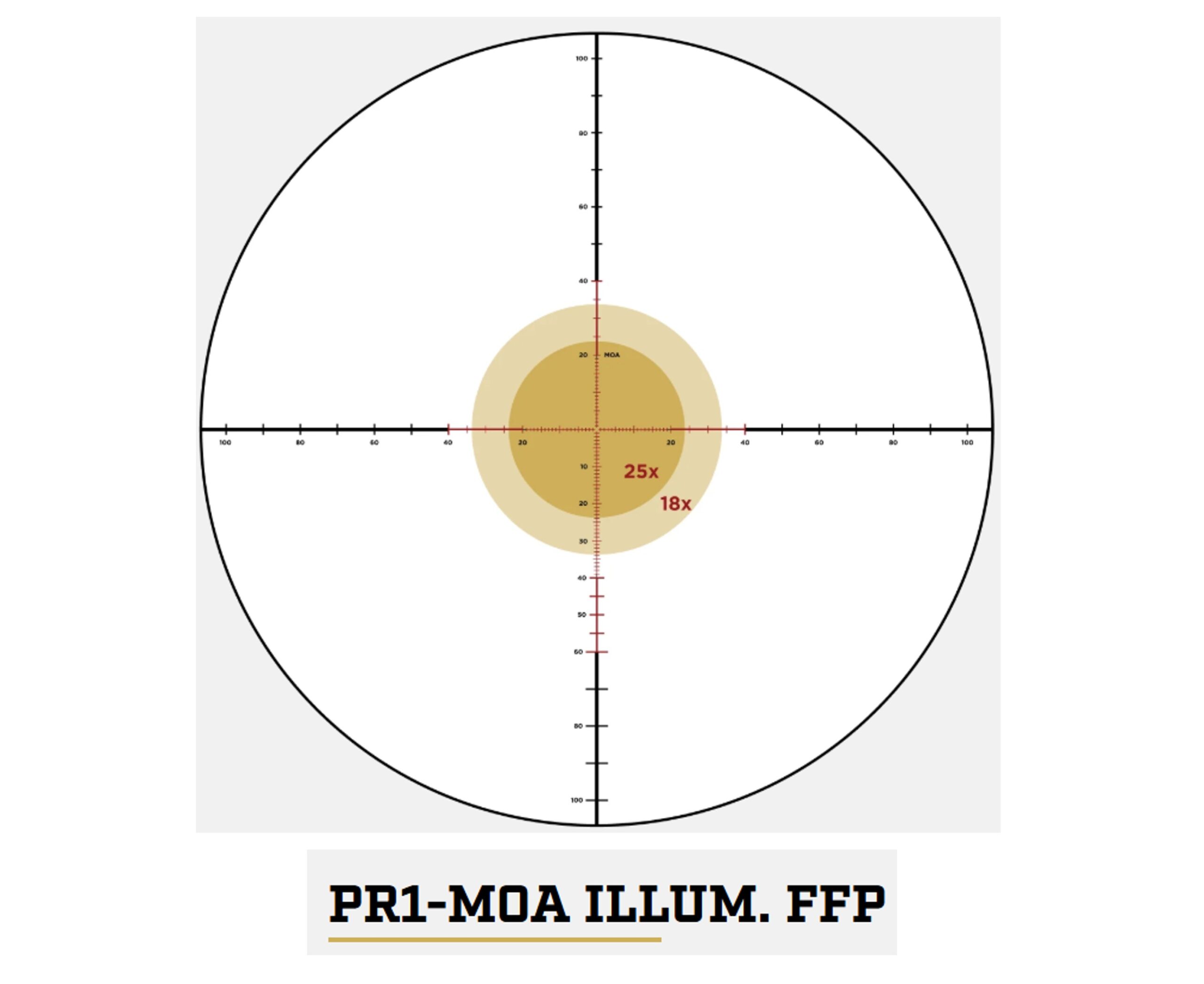 Leupold Mark 5HD 3.6-18x44 Scope (R) - Image 2