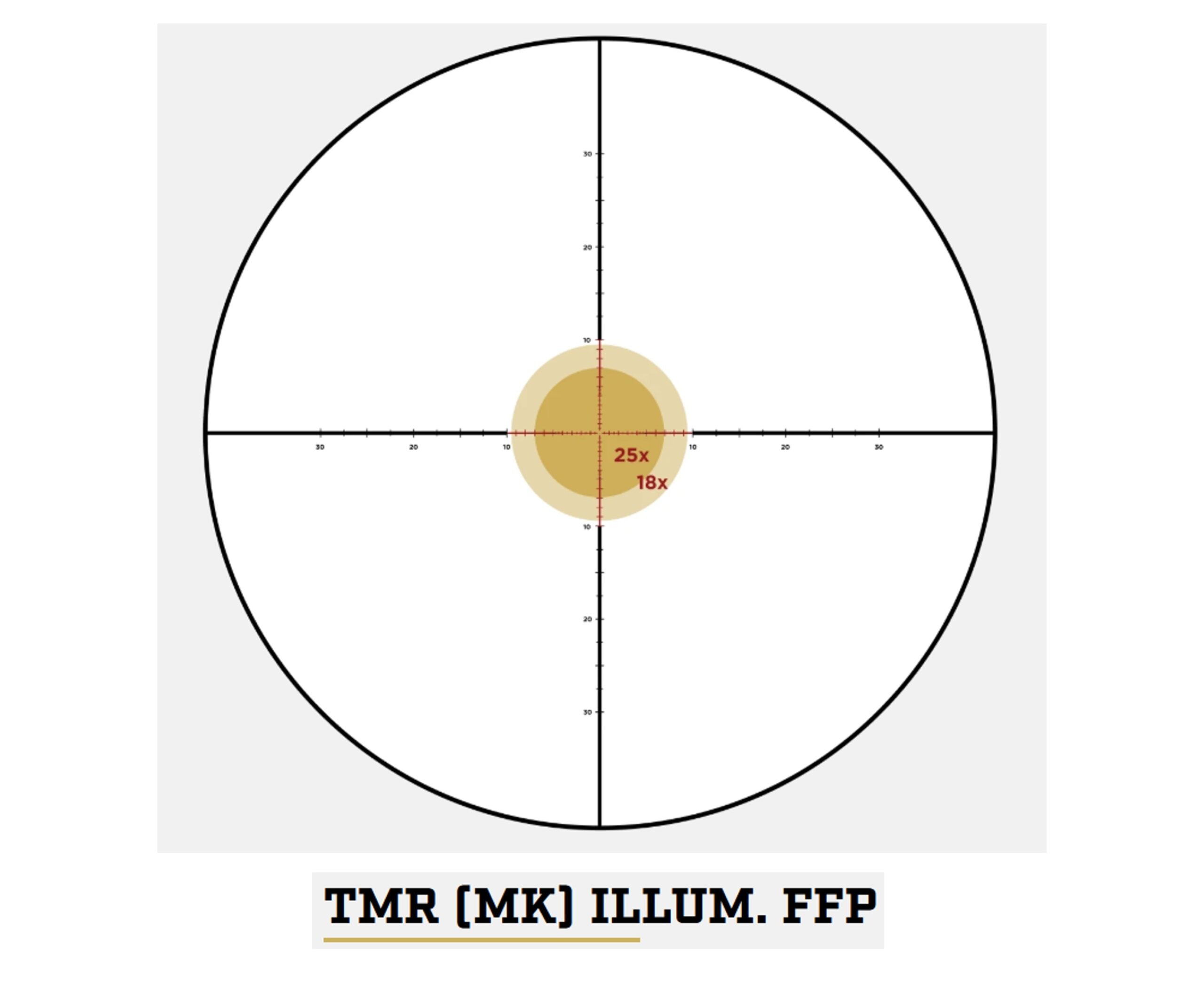 Leupold Mark 5HD 3.6-18x44 Scope (R) - Image 4